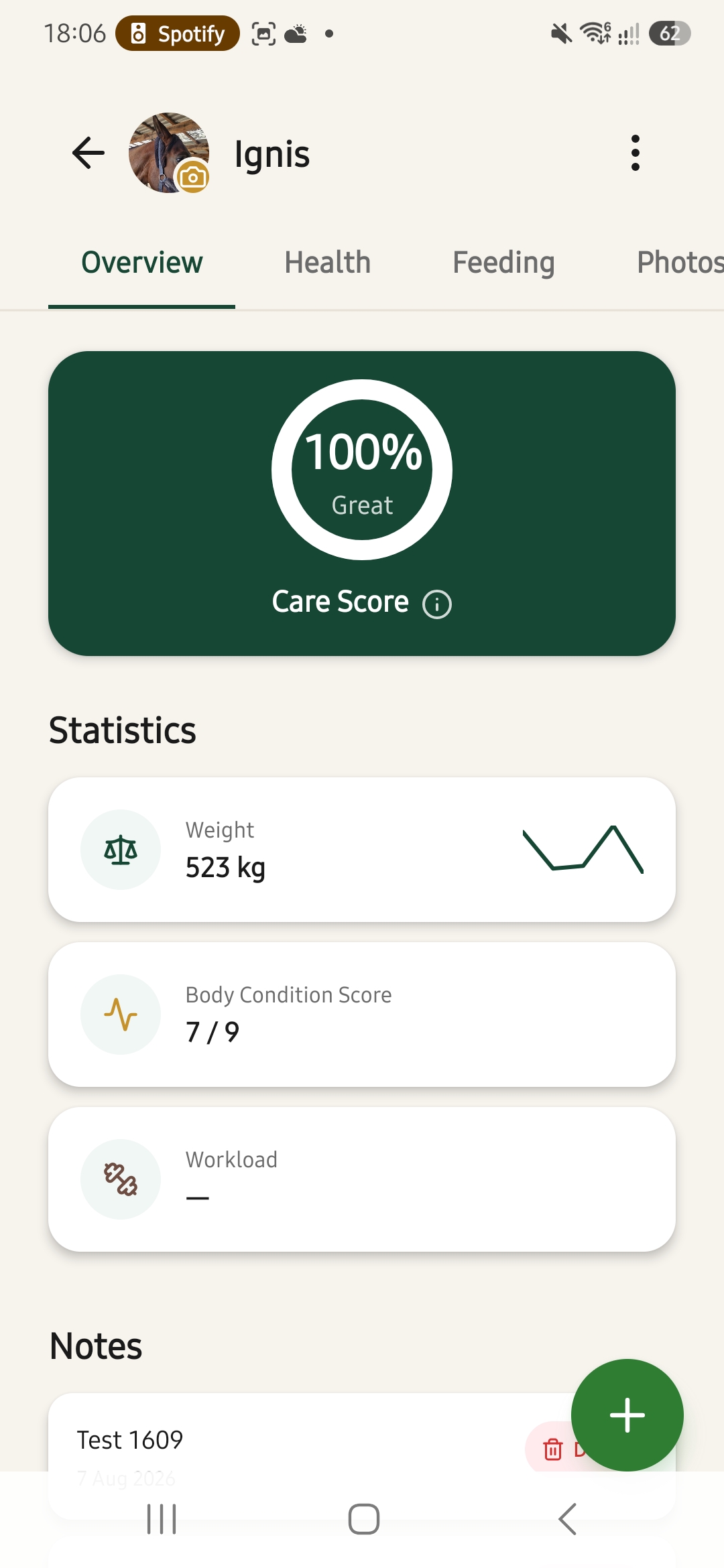 Overview with Care Score